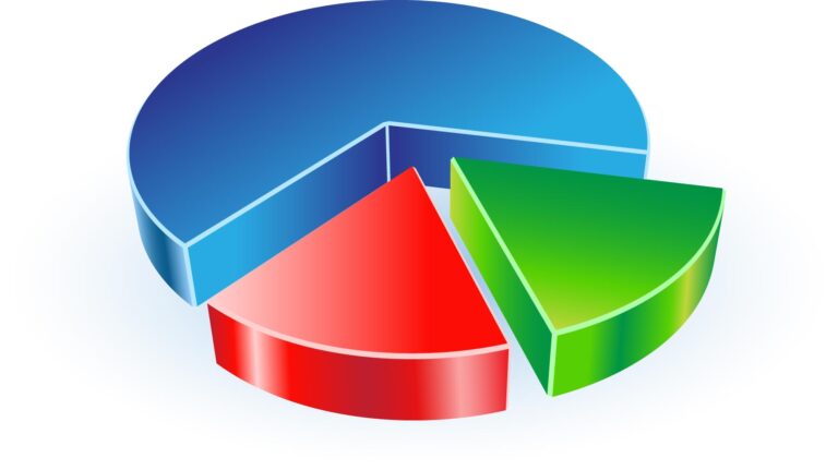 Exploring Opportunities in Different Market Sectors